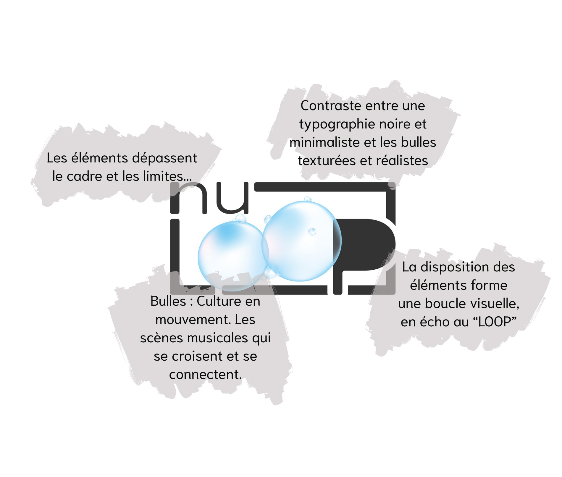 Nu Loop - Image 3