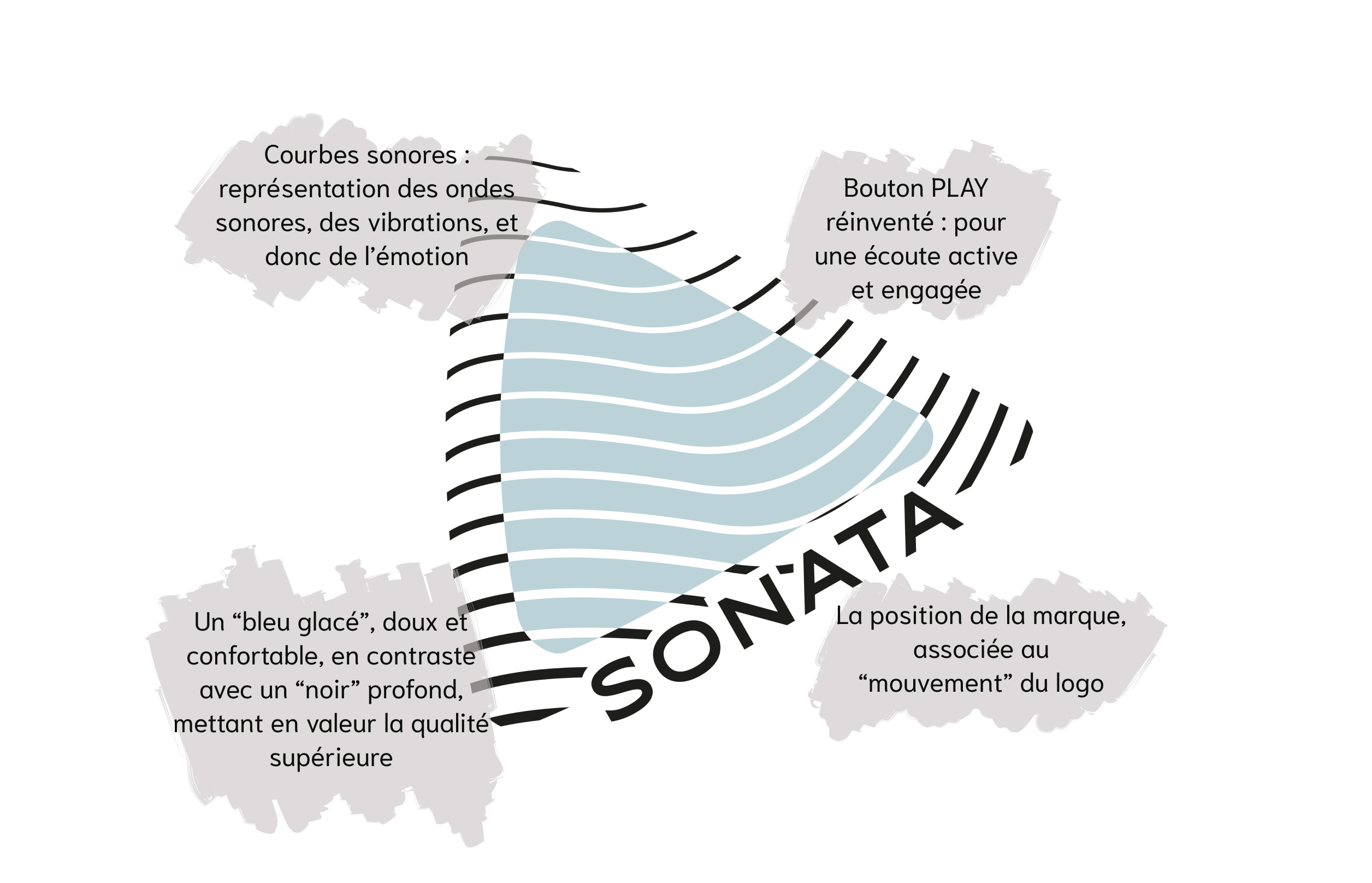 Sonata - Image 3